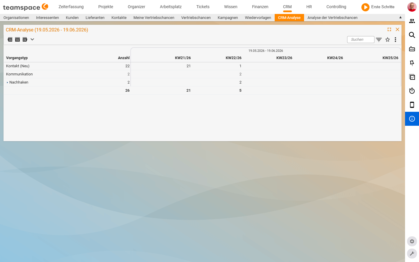 CRM-Analyse mit CRM-Vorgängen nach Typ (Kontakt, Kommunikation, Nachhaken) im Zeitverlauf nach Kalenderwoche
