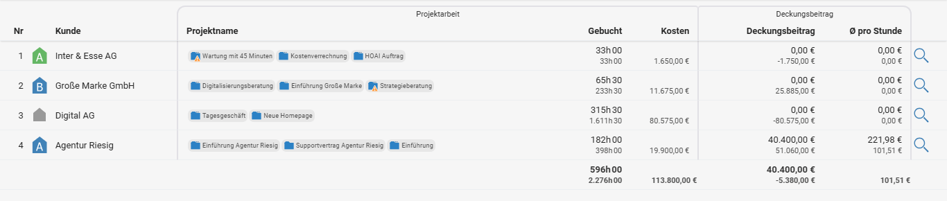 Bericht „Kundenanalyse