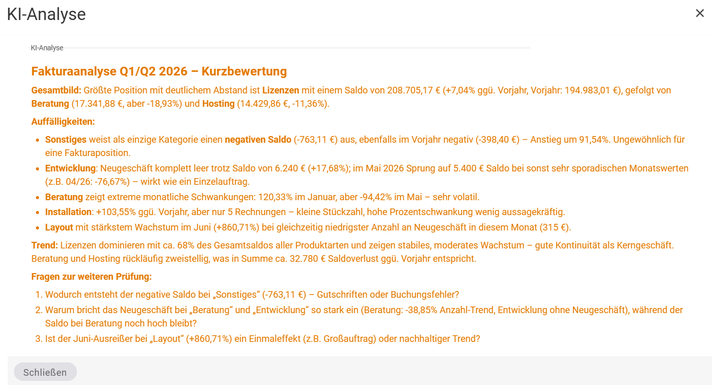Der Dialog KI-Analyse mit dem Ergebnis: eine Kurzbewertung der Fakturaanalyse, gegliedert in Gesamtbild, Auffälligkeiten als Aufzählung, Trend und Fragen zur weiteren Prüfung; unten die Schaltfläche Schließen