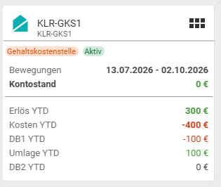 Vorschaukarte der Kostenstelle KLR-GKS1: Etiketten Gehaltskostenstelle und Aktiv, Bewegungen 13.07.2026 - 02.10.2026, Kontostand 0 €, darunter Erlös YTD 300 €, Kosten YTD −400 €, DB1 YTD −100 €, Umlage YTD 100 € und DB2 YTD 0 €.