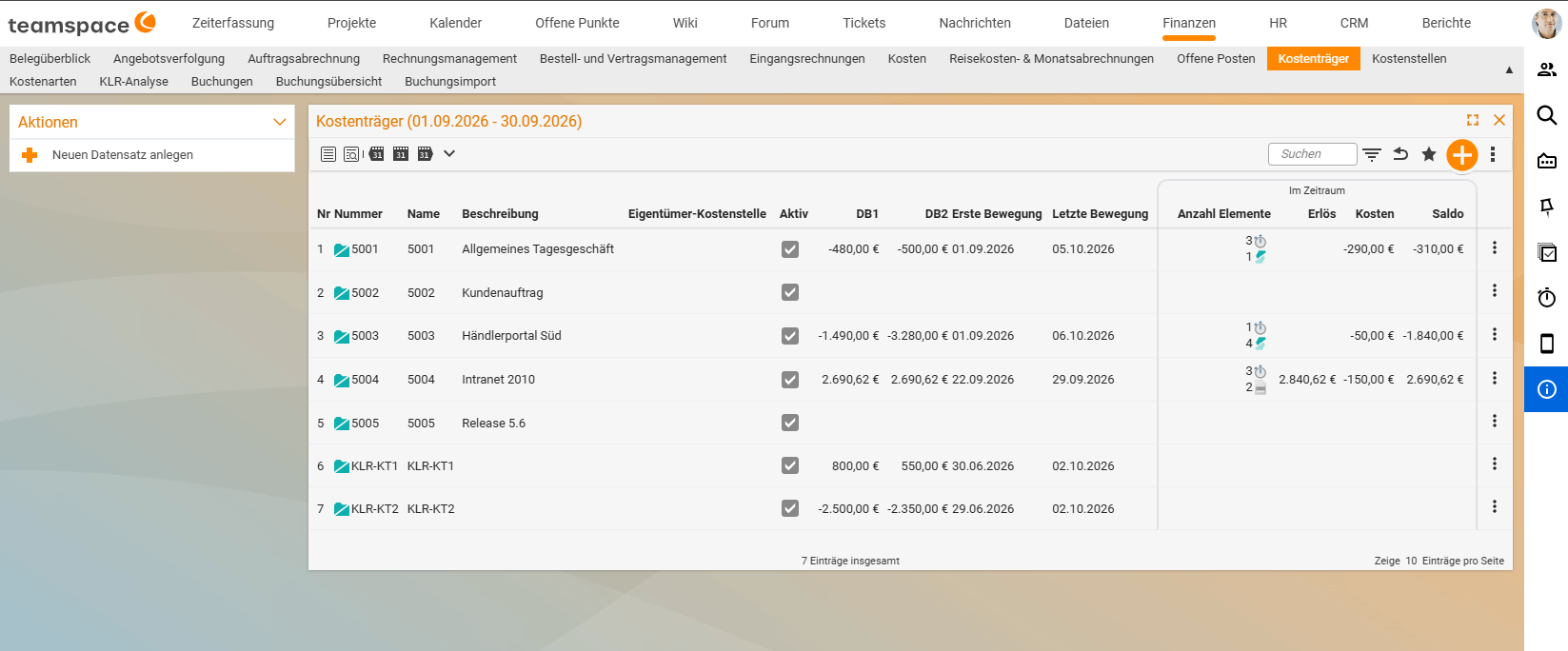 Liste „Kostenträger (01.09.2026 - 30.09.2026)“ im Menü Finanzen, Ansicht Details: Spalten Nummer, Name, Beschreibung, Eigentümer-Kostenstelle, Aktiv, DB1, DB2, Erste Bewegung, Letzte Bewegung und im Zeitraum Anzahl Elemente, Erlös, Kosten, Saldo; sieben Kostenträger von 5001 bis KLR-KT2; links die Aktion „Neuen Datensatz anlegen“.