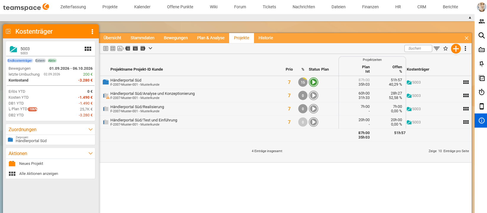 Detailmanager des Kostenträgers 5003, Tab Projekte: das Projekt „Händlerportal Süd“ und seine Teilprojekte „Analyse und Konzeptionierung“, „Realisierung“ und „Test und Einführung“ mit Prio, Prozent, Status, Projektzeiten Plan/Ist und Offen sowie Spalte Kostenträger 5003; links die Aktion „Neues Projekt“.