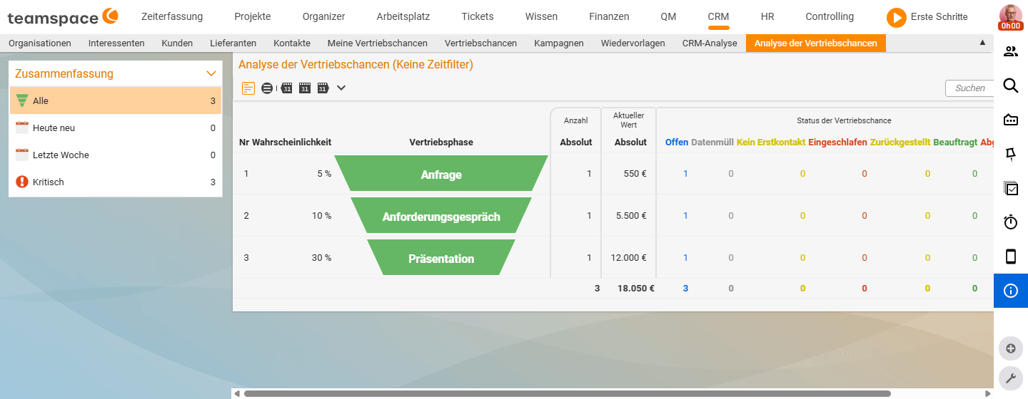 Listen-Tab „Analyse der Vertriebschancen